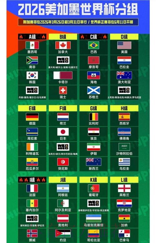 2026世界杯排名地址