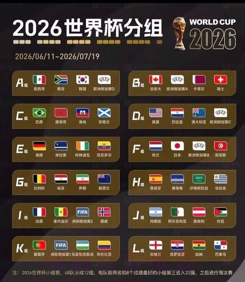 2026美加墨世界杯胜负预测准不准 2026美加墨世界杯胜负预测准不准